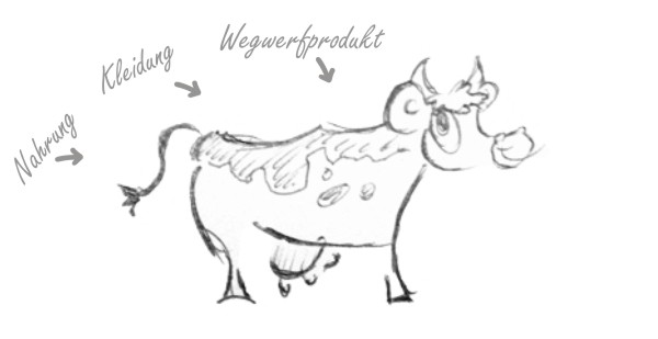 Kuh Nahrung Kleidung Wegwerfprodukt vegan
